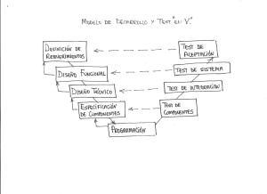 Modelo de desarrollo y test "en V"
